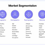 market segmentation