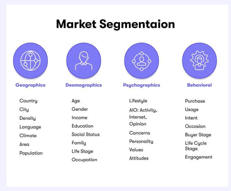 market segmentation