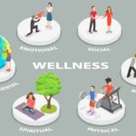 Wellness programs