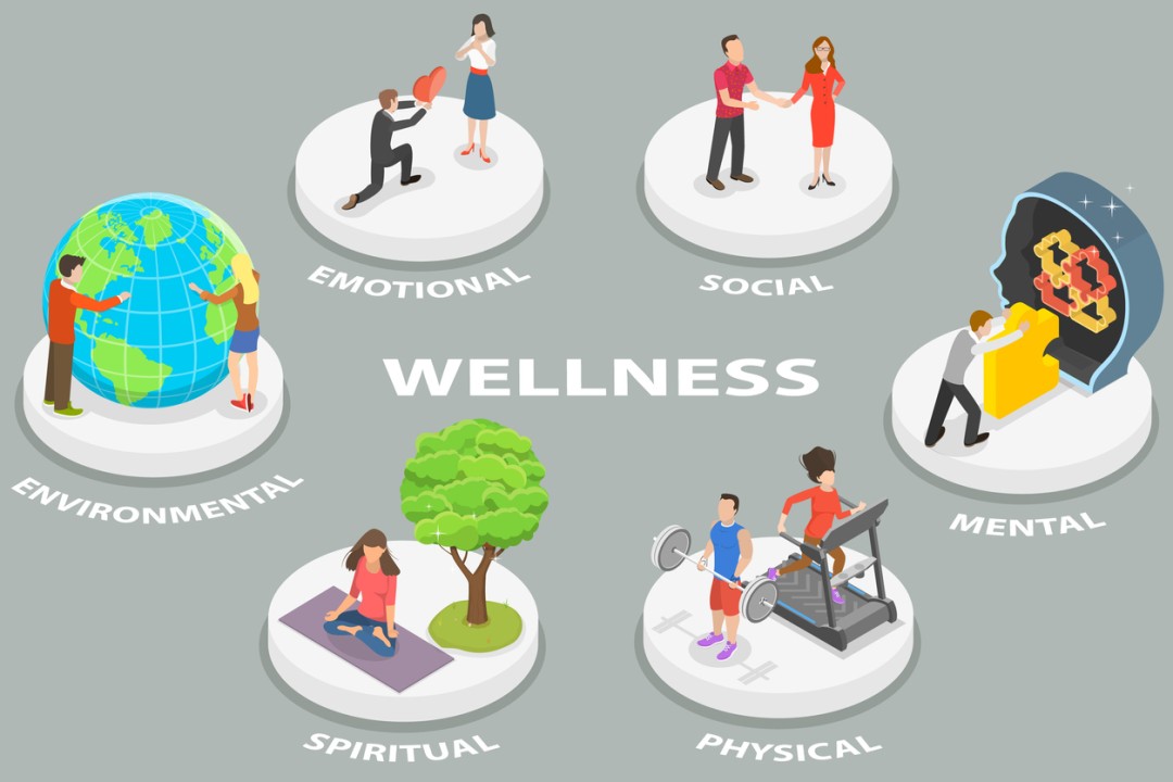 Wellness programs